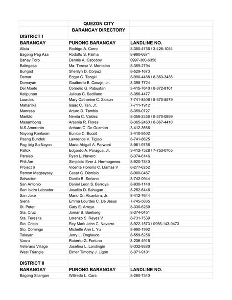 quezon city barangay officials|Below is the list of QC barangay .